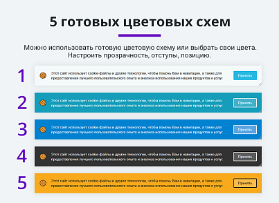 Уведомление об использовании cookies файлов (политика куки, ФЗ-152)
