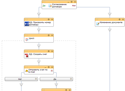 Конструктор документов для 1С-Битрикс