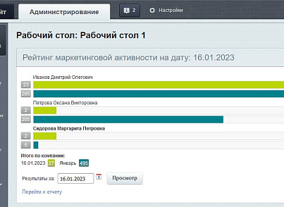 Рейтинг маркетинговой активности